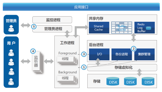 K-DB数据库