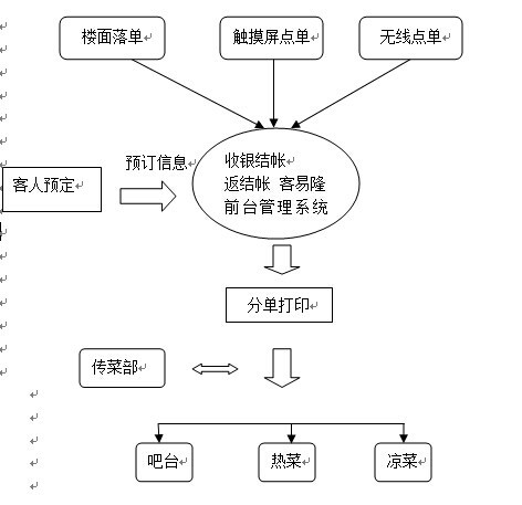 餐饮收银软件