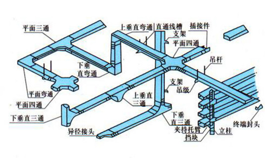 电缆桥架设计标准