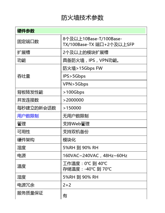 防火墙参数