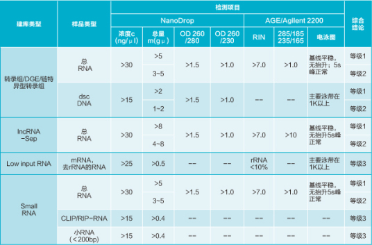 质量标准