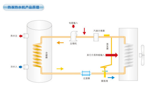 天舒空气能热水器