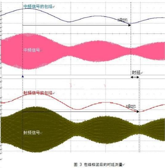 包络检波