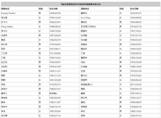 马航失联中国乘客名单