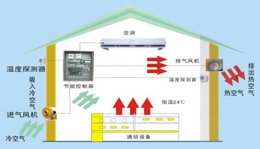 智能节能新风系统