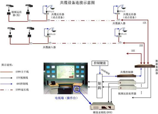 共缆监控