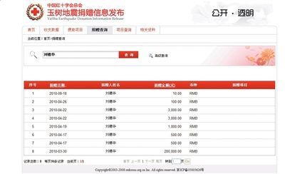 中国红十字会总会捐赠信息发布平台