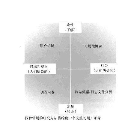 定量研究