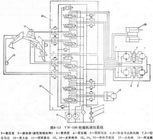 挖掘机液压系统