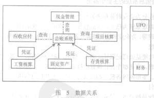 财务管理信息系统