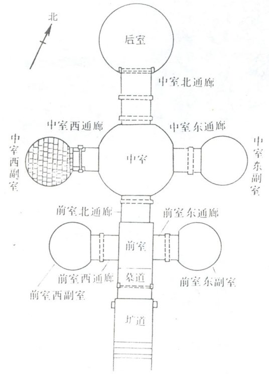 十字形墓室