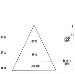 知识本体