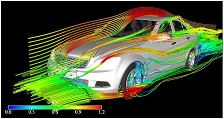 汽车空气动力学