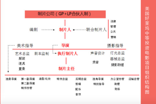 制片人制度