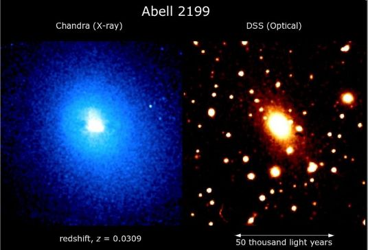 Abell 2199