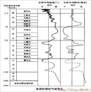 地质时期