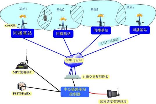 同频同播