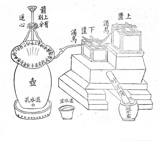 中国古代计时器