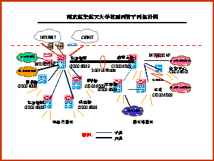 南京航空航天大学校园网