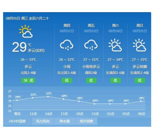 重要天气报告