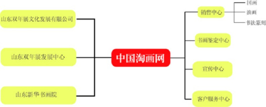 中国淘画网