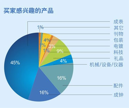 中国（深圳）国际钟表展览会