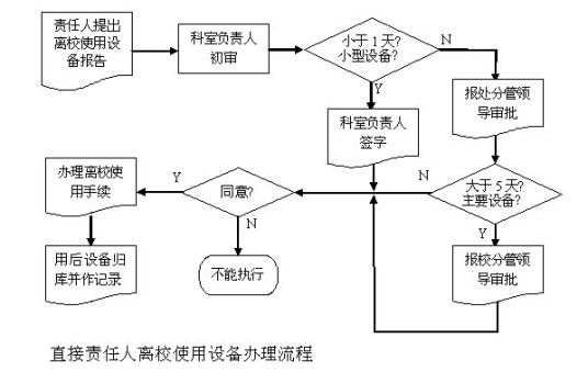 固定资产管理制度