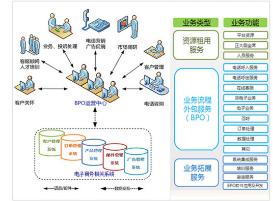 电子商务管家