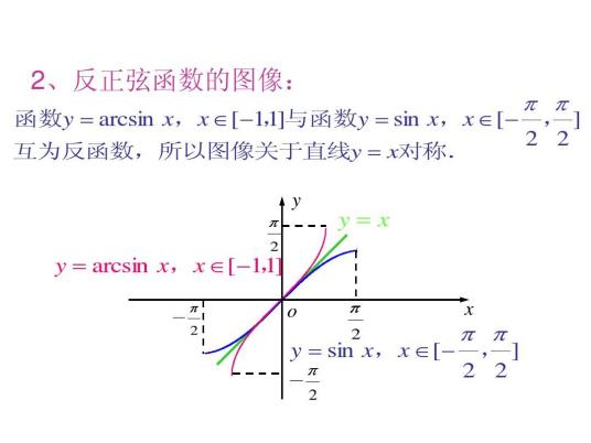 反正弦函数