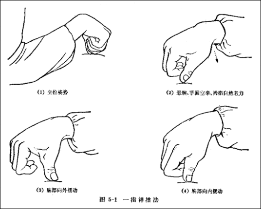 一指禅推法