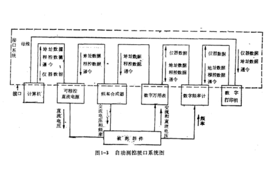 自动测控系统