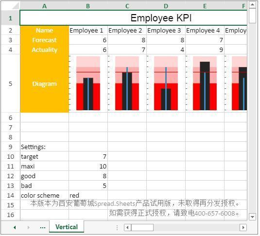 sparkline