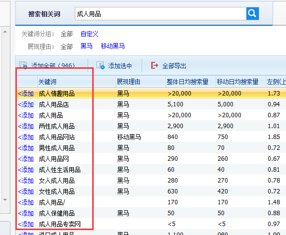 购买成人用品要搜索哪些关键字？