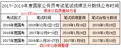 20国考什么时候出笔试成绩？