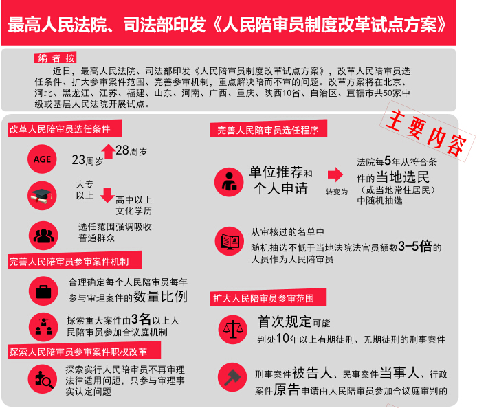 人民陪审员制度的法律规定