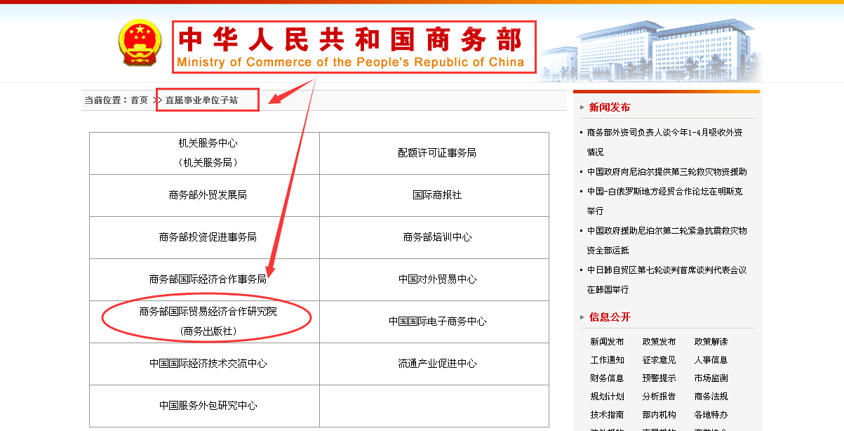 商务部国际贸易经济合作研究院属于什么性质的机构
