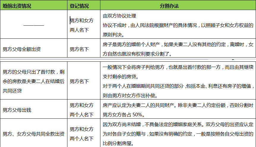 新婚姻法婚后买房在什么情况下不属于共同财产