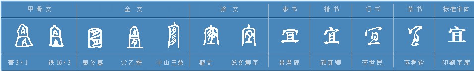 宜字的意思是什么