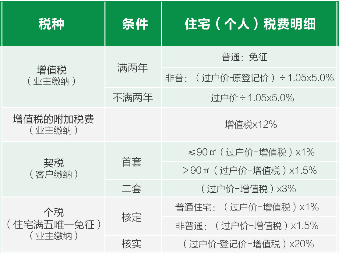 二手房交易资金监管的主要流程是什么？