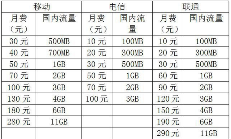 2017电信套餐资费表