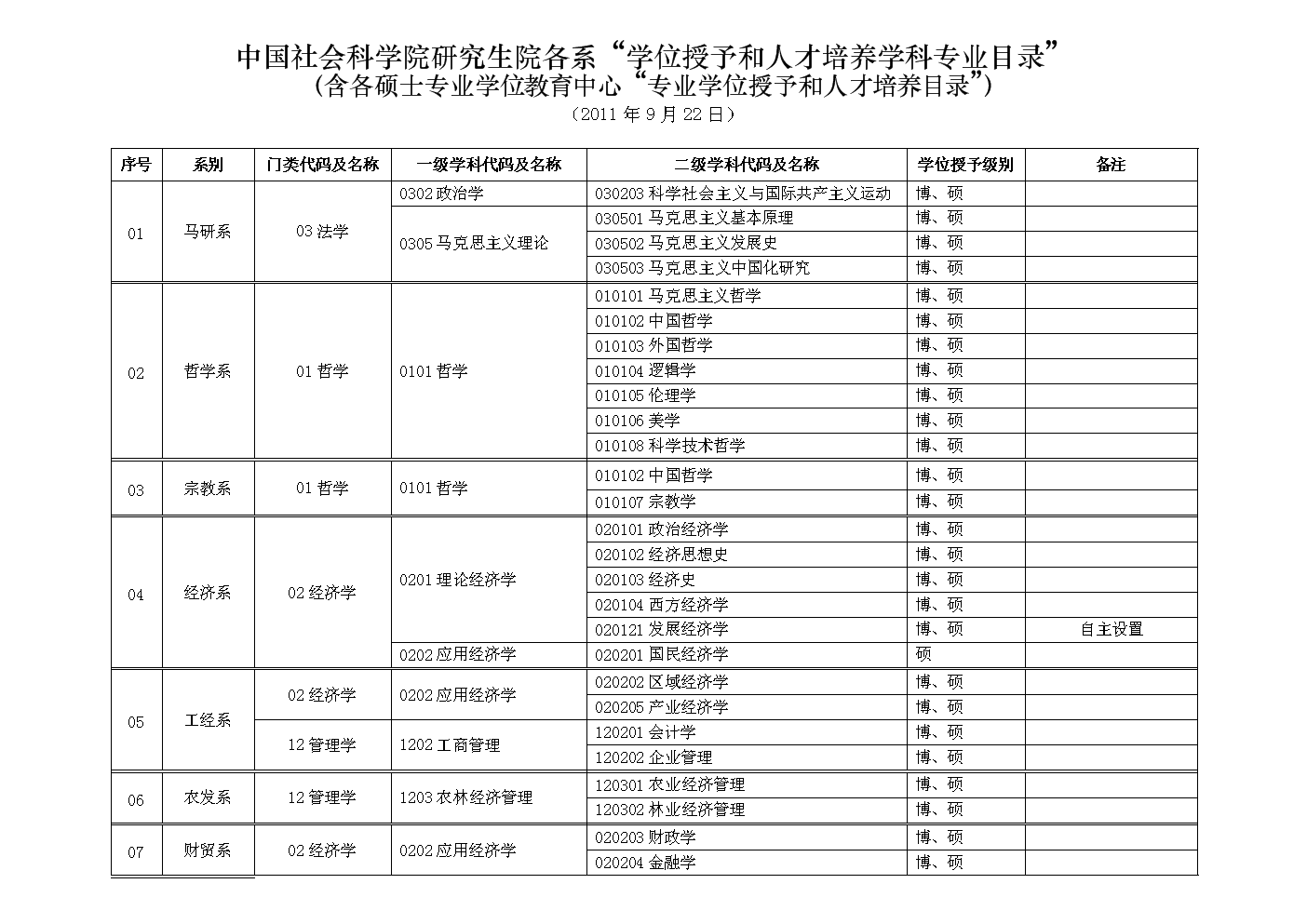 中国社会科学院大学是什么级别