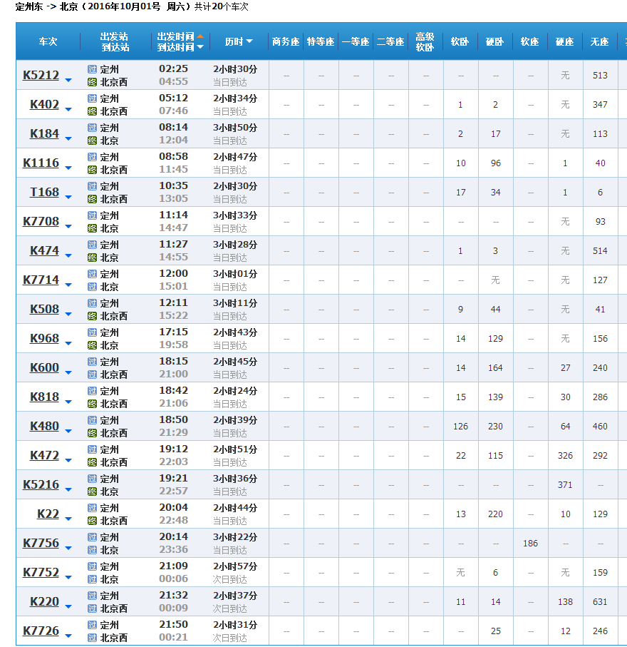 十月一号定州到北京西的火车票
