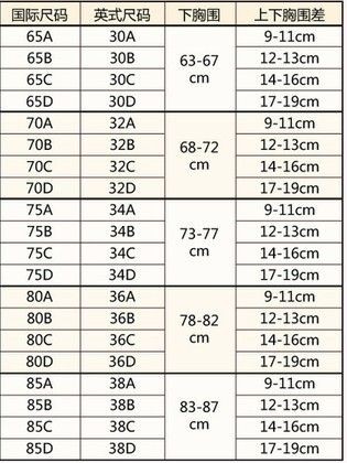 内衣186,120选什么号码