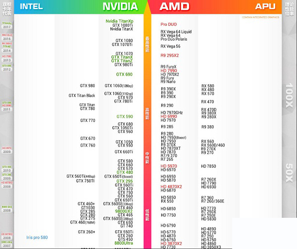 radeon pro 560 系列图形处理器什么水平？