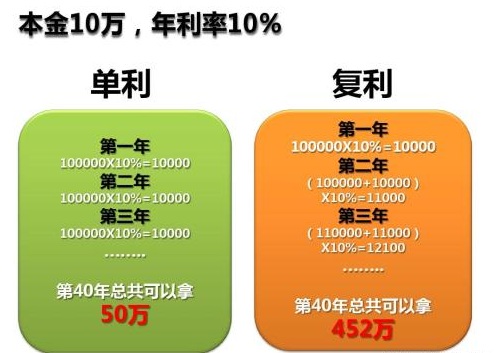 中级会计实务中的（P/A,5%,5）,(P/S,5%,5)如何求？是什么意思？