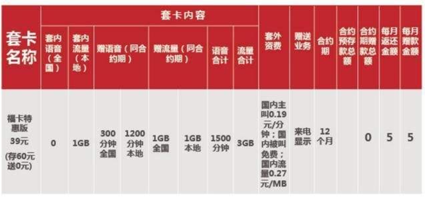 基本通话和国内语音是什么意思？