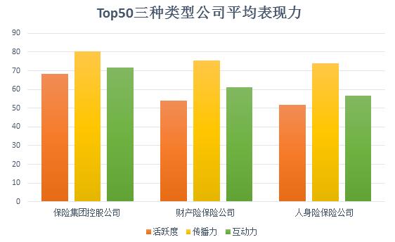 中国保险公司排名前十是什么？