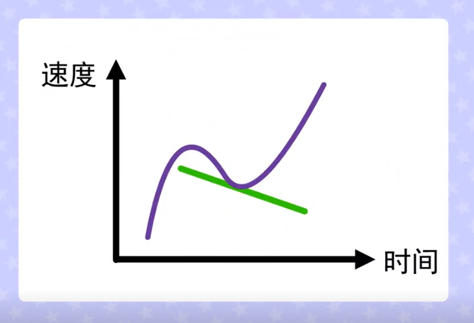 加速度路程公式是什么？