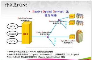 PON是什么意思？