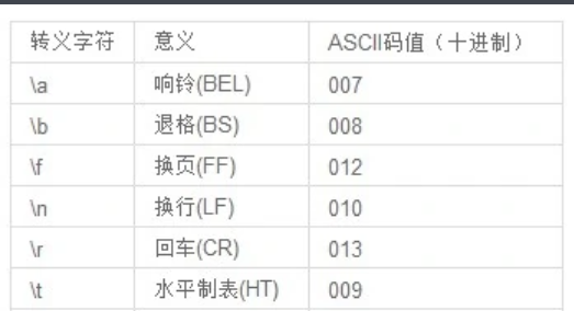 转义字符有都哪些？